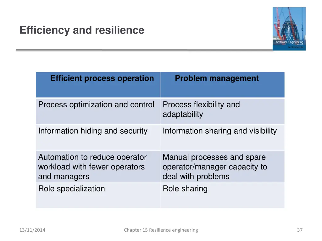 efficiency and resilience