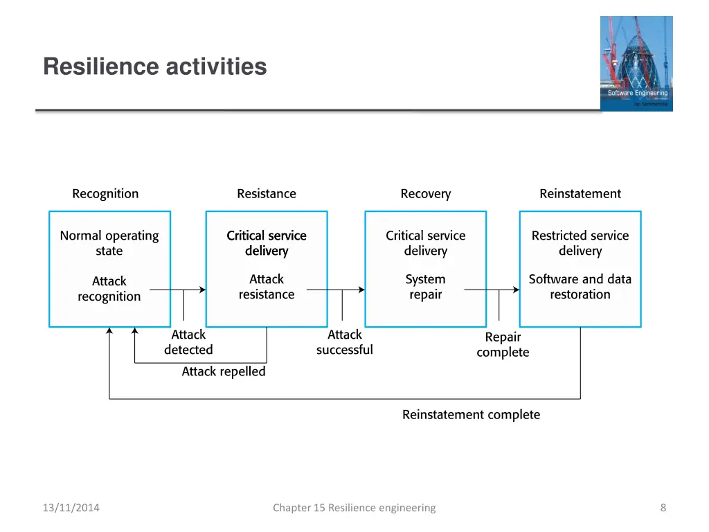 resilience activities 1