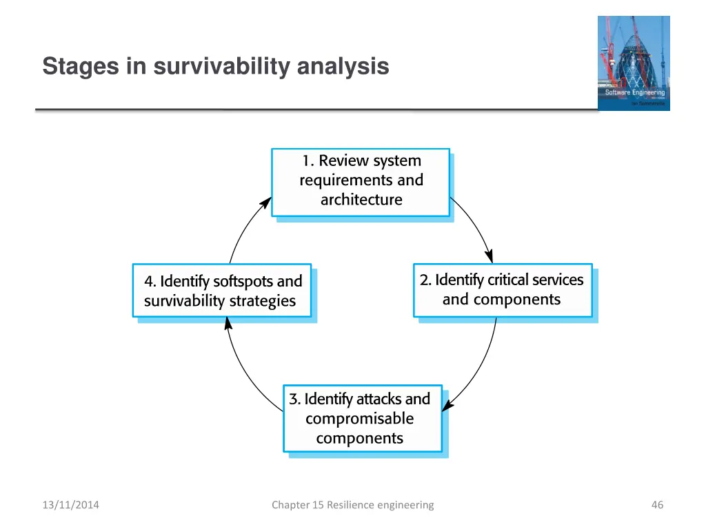 stages in survivability analysis