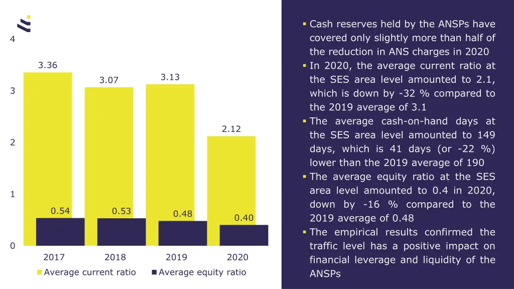 cash reserves held by the ansps have covered only