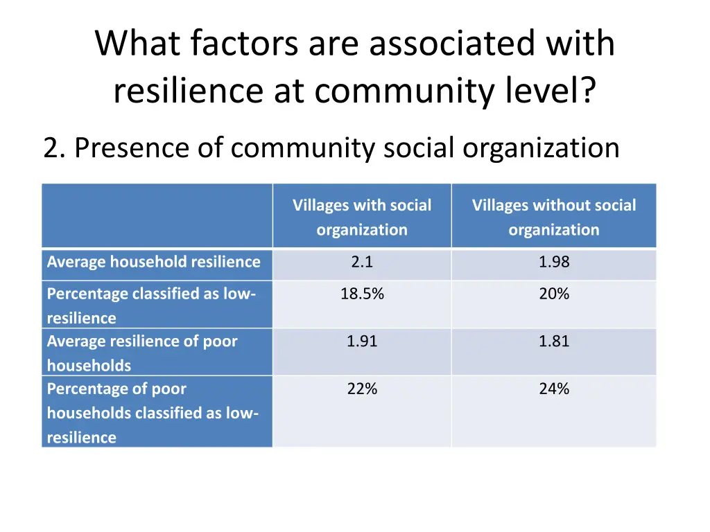 what factors are associated with resilience 1