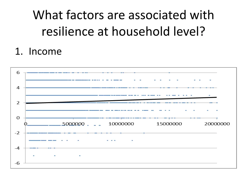 what factors are associated with resilience 3