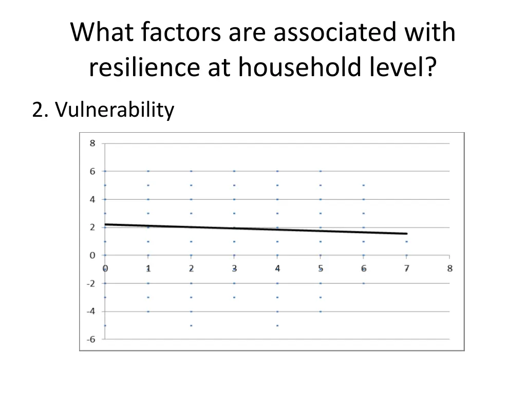 what factors are associated with resilience 4