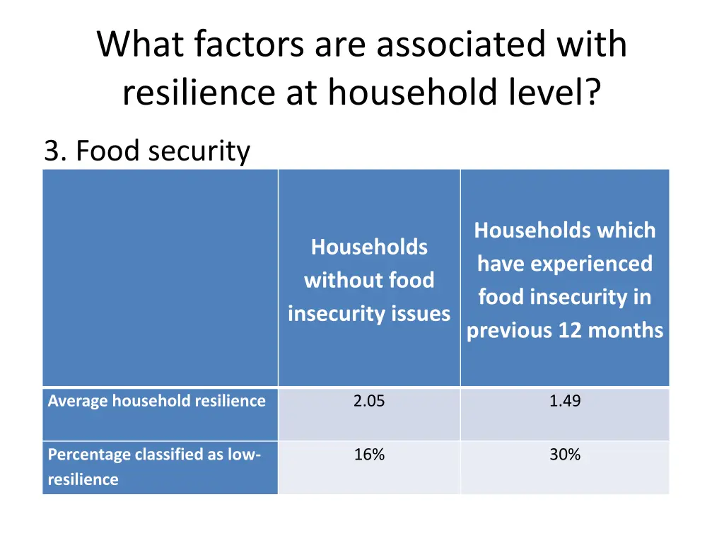 what factors are associated with resilience 5