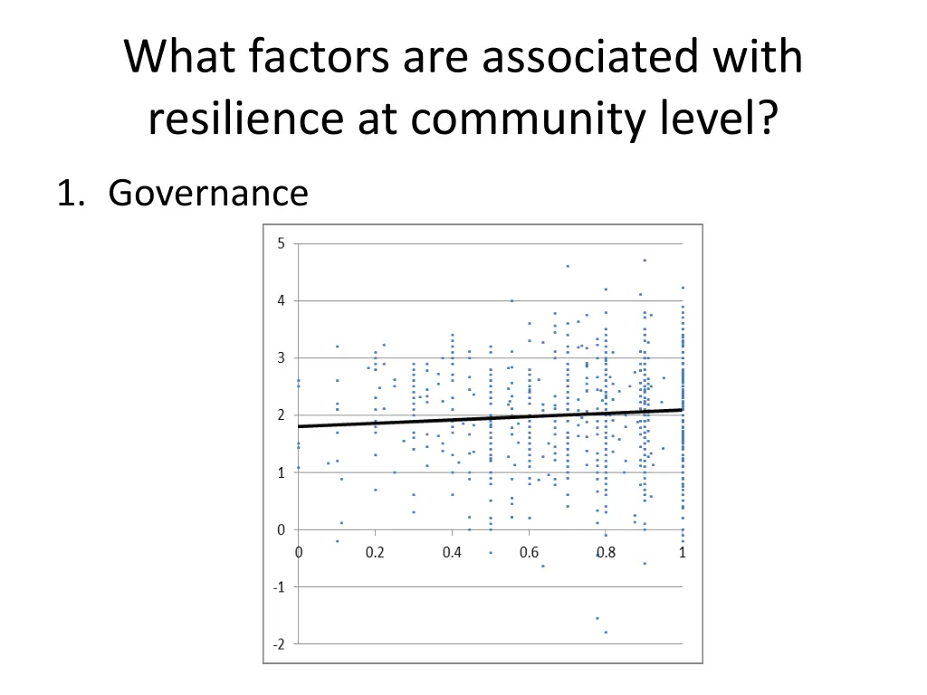 what factors are associated with resilience