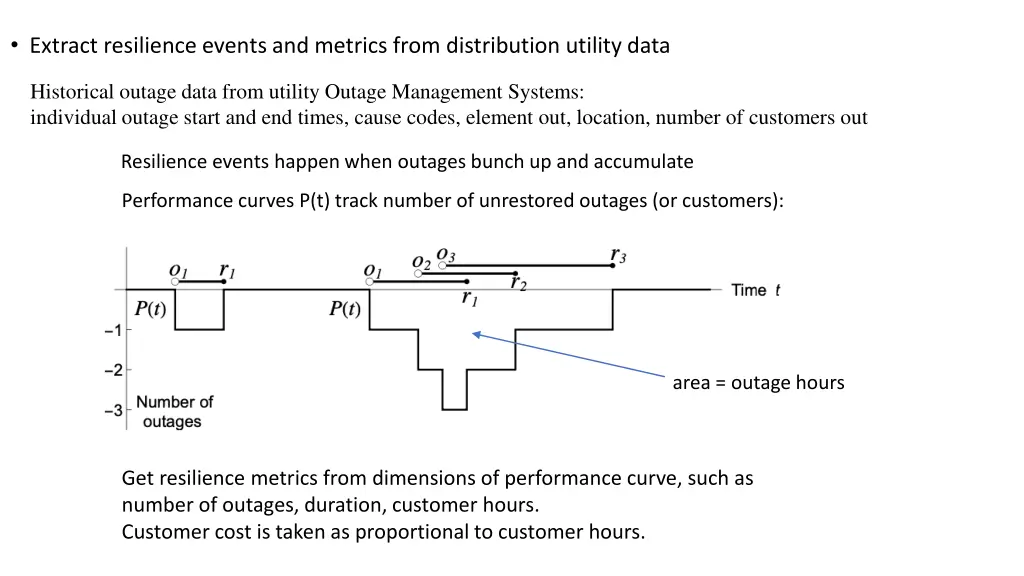 extract resilience events and metrics from