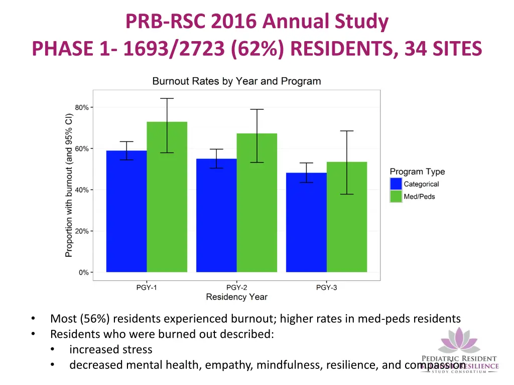 prb rsc 2016 annual study phase 1 1693 2723