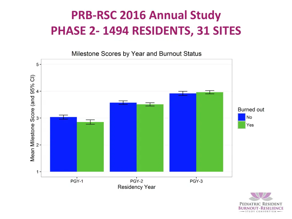 prb rsc 2016 annual study phase 2 1494 residents