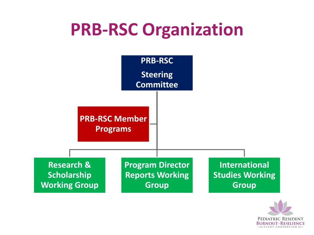 prb rsc organization