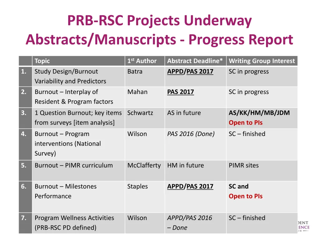 prb rsc projects underway abstracts manuscripts