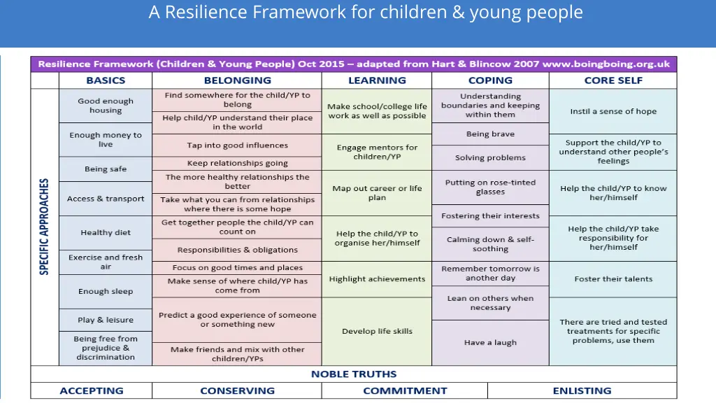 a resilience framework for children young people