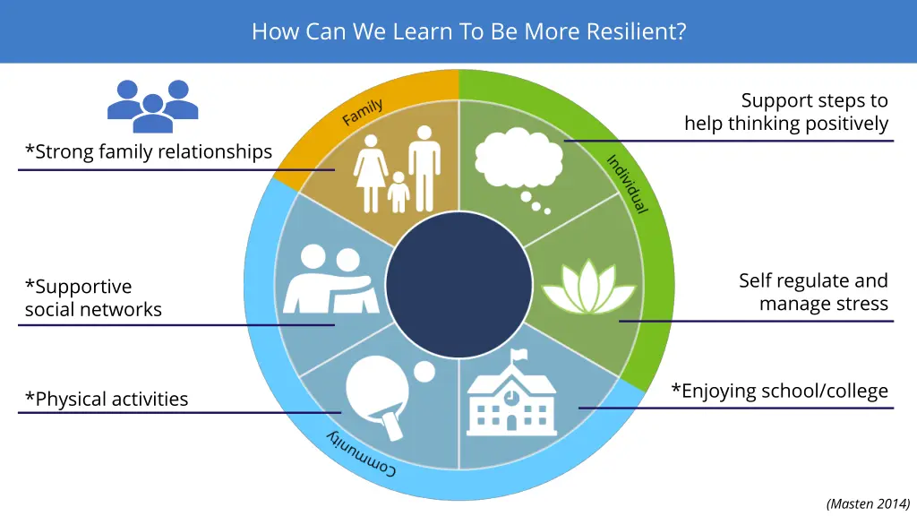 how can we learn to be more resilient