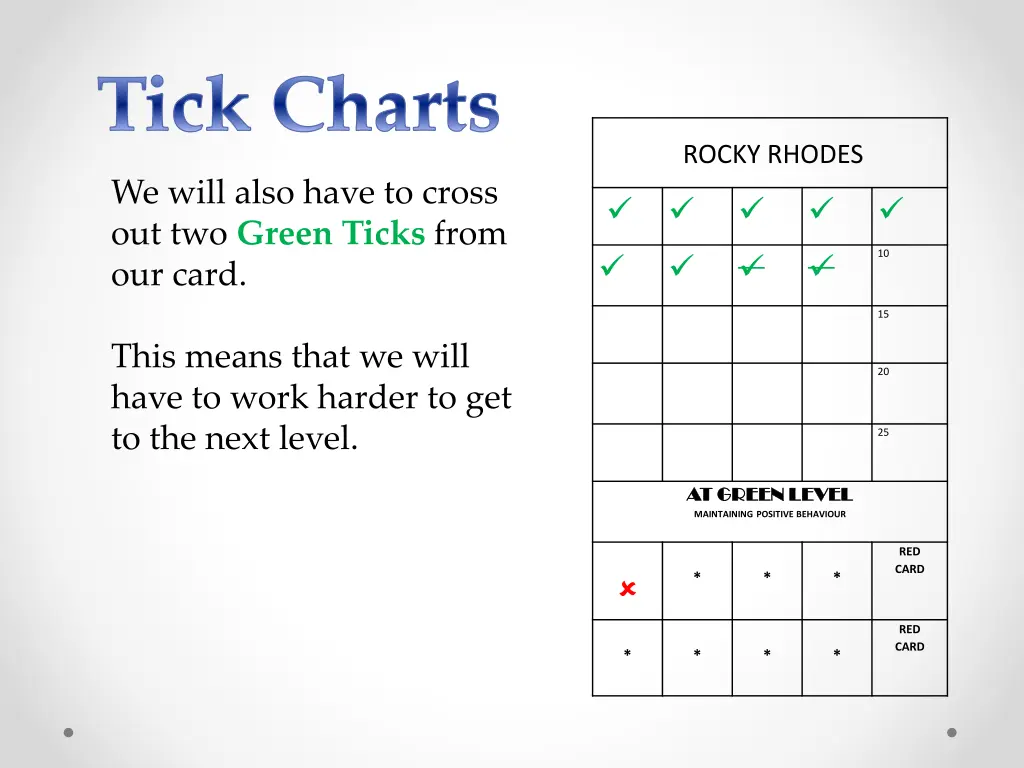 tick charts