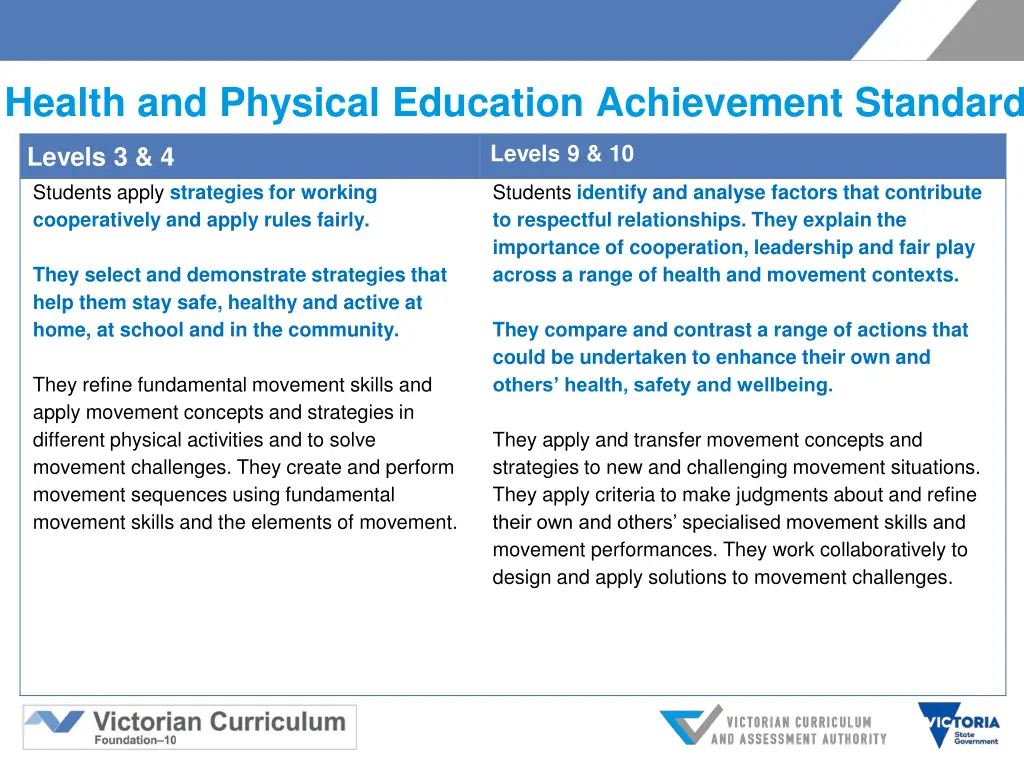 health and physical education achievement standard 1