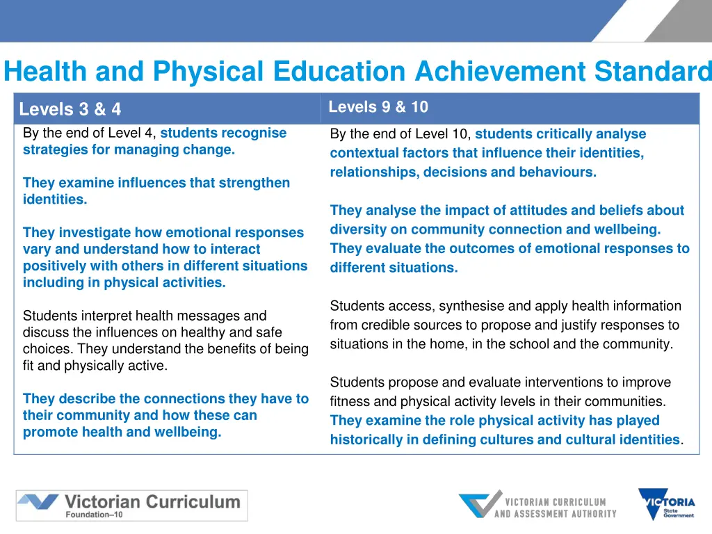 health and physical education achievement standard