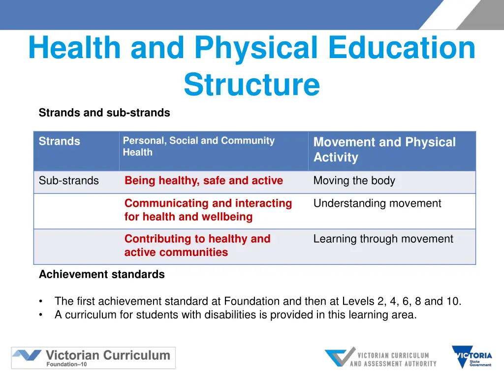 health and physical education structure strands