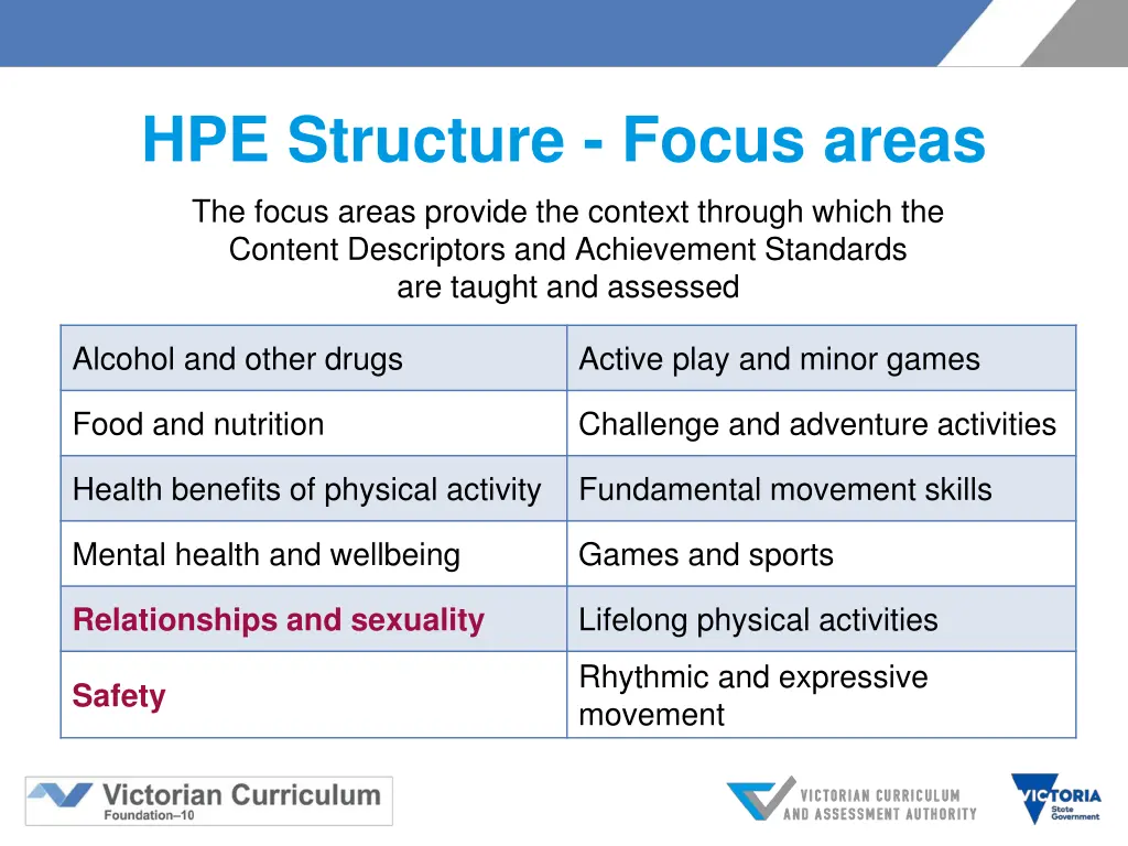 hpe structure focus areas