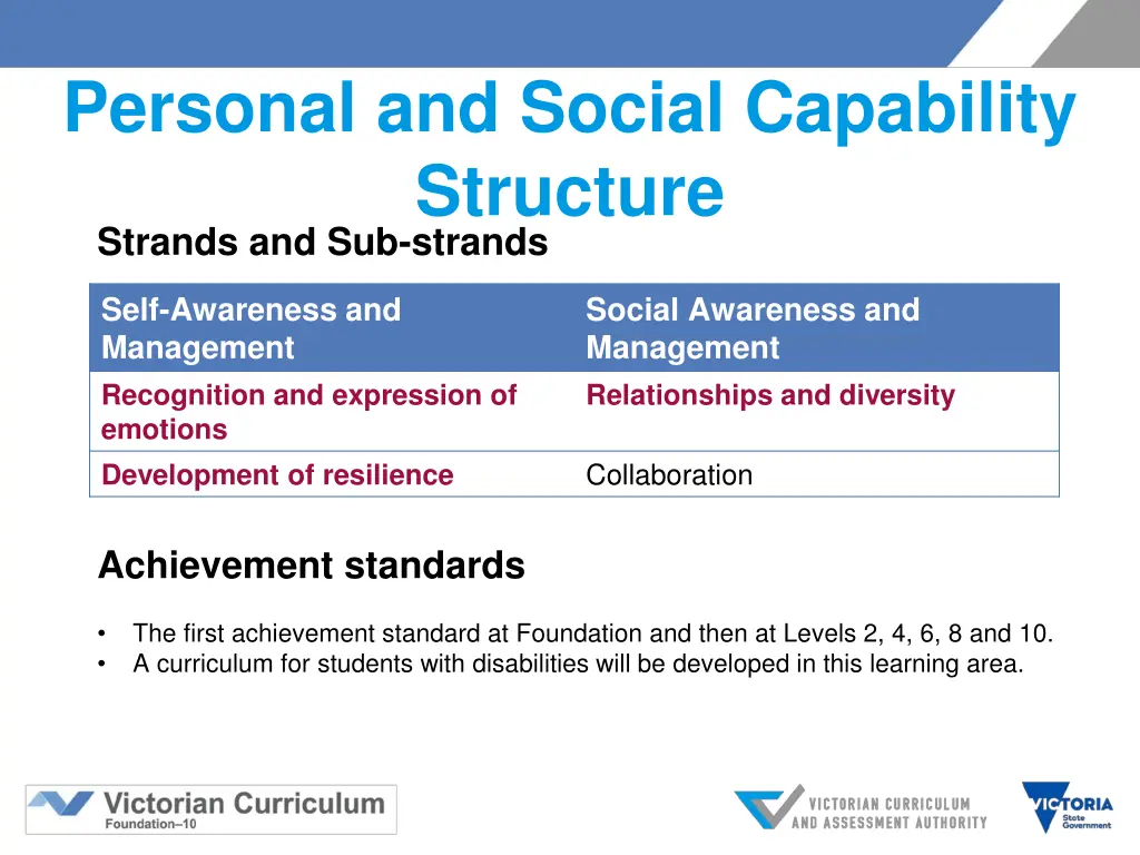 personal and social capability structure strands