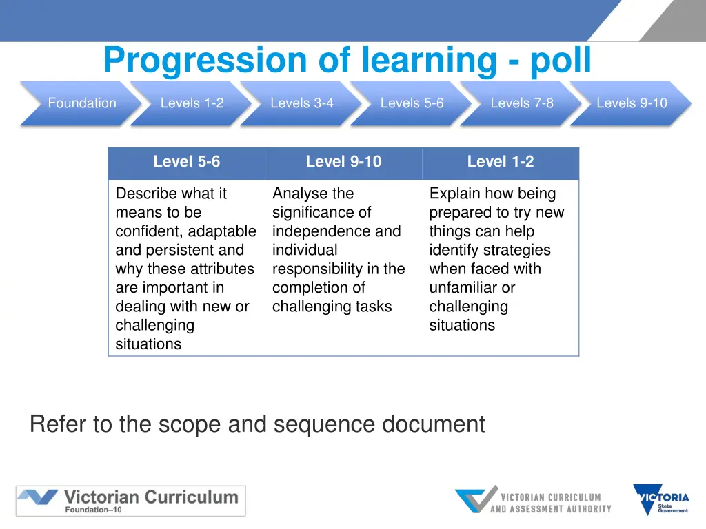 progression of learning poll 1