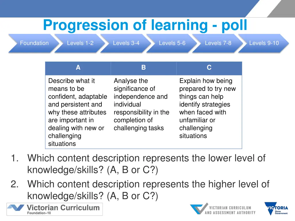 progression of learning poll