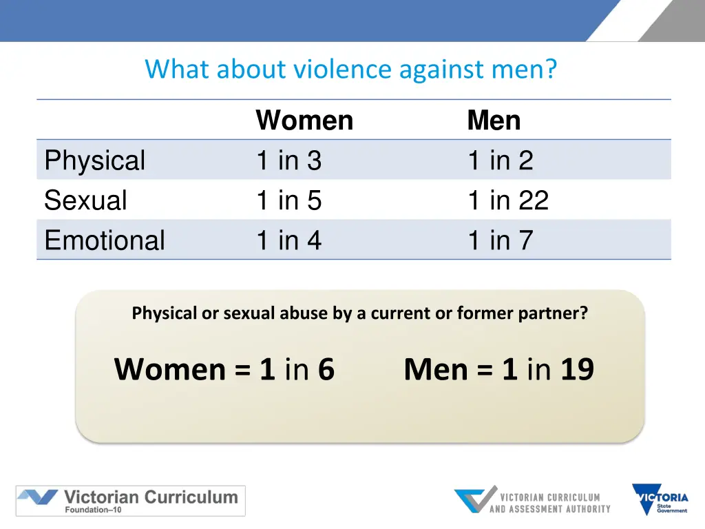 what about violence against men