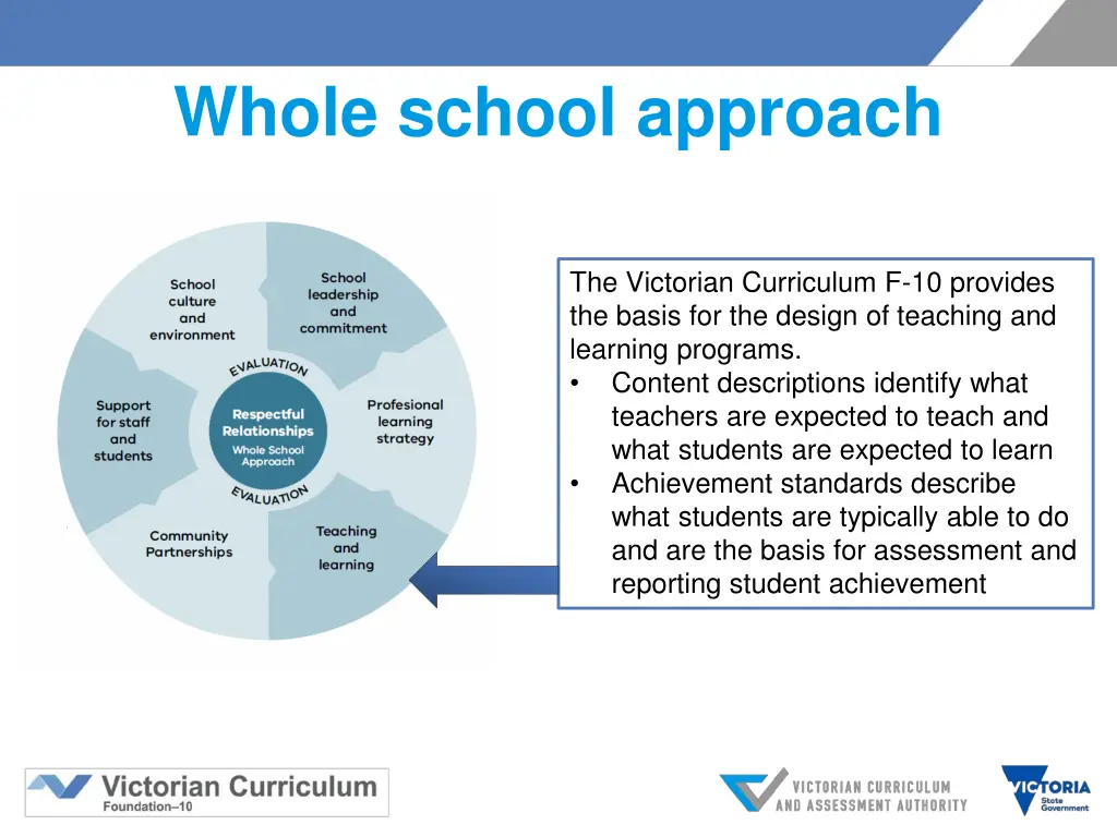 whole school approach