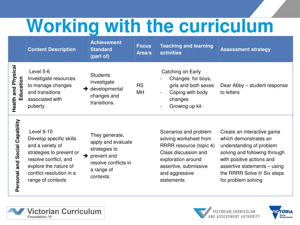 working with the curriculum