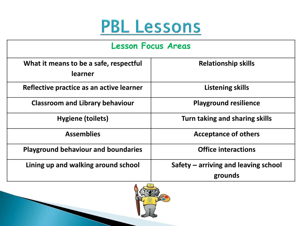 lesson focus areas