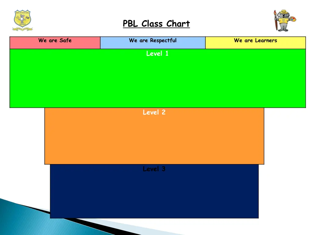 pbl class chart