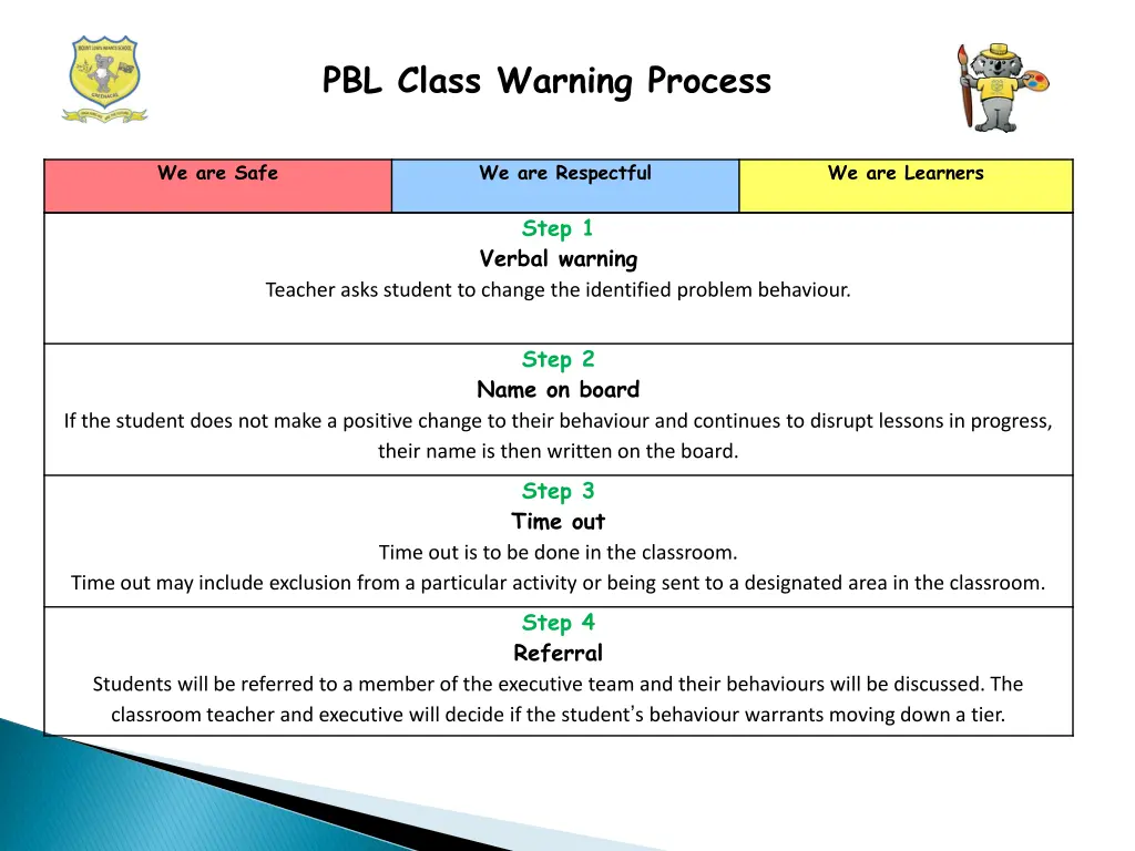 pbl class warning process