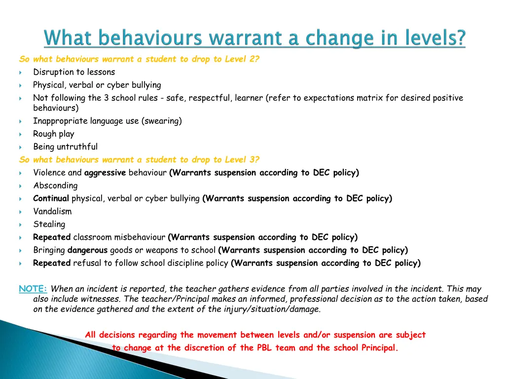 so what behaviours warrant a student to drop