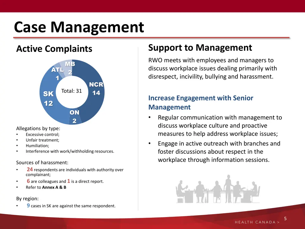 case management