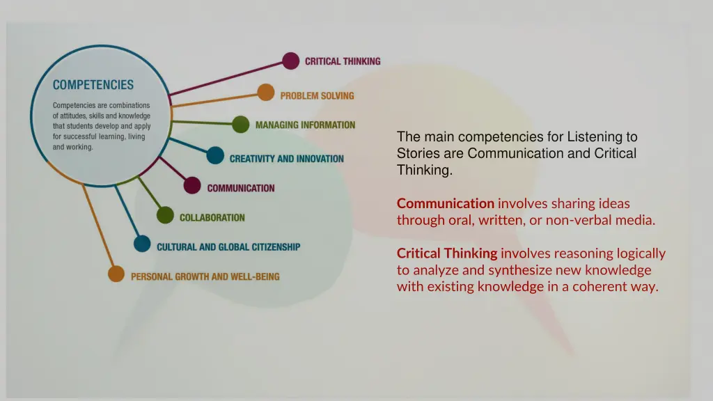 the main competencies for listening to stories