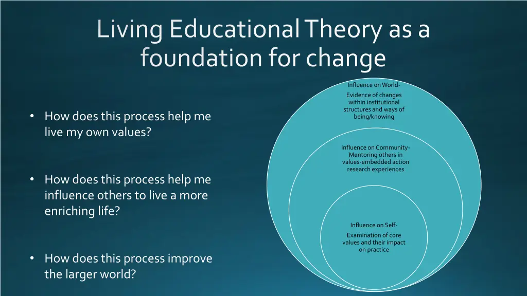 living educational theory as a foundation