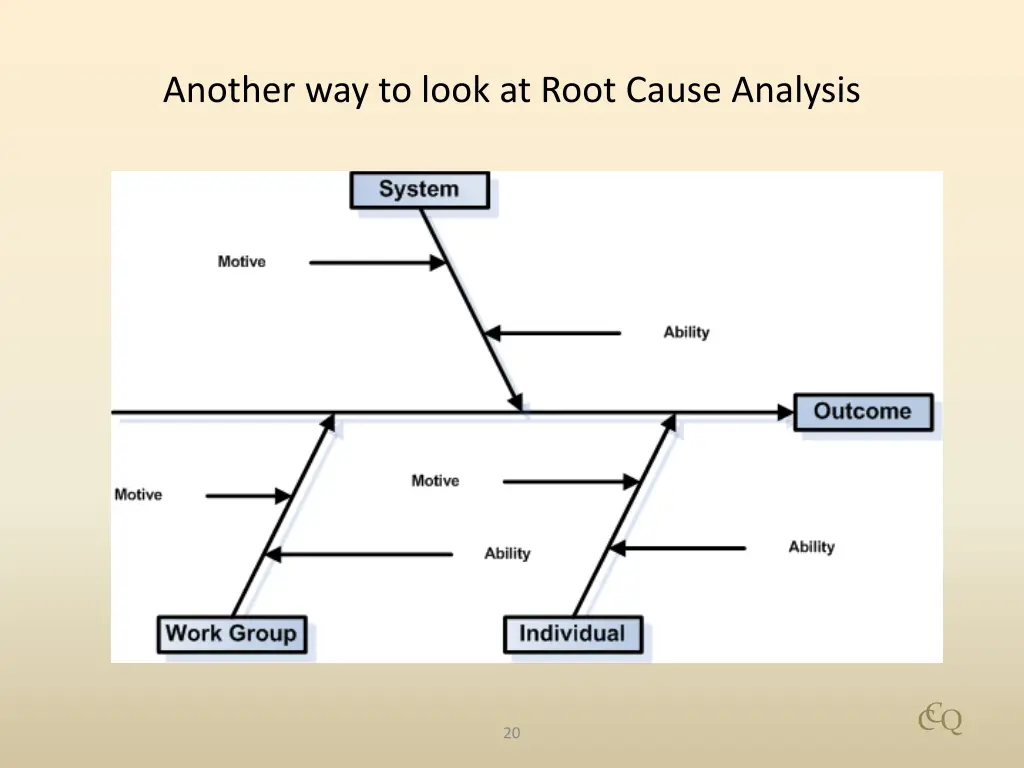 another way to look at root cause analysis