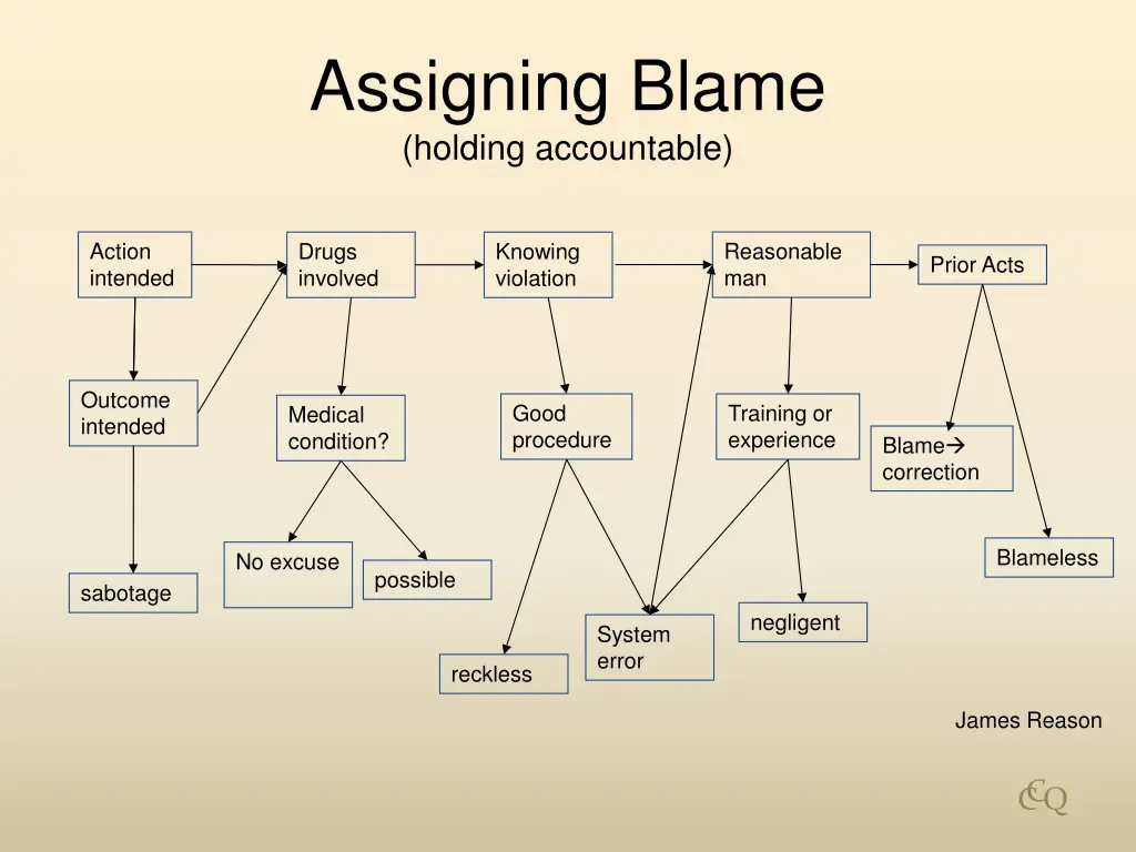 assigning blame holding accountable