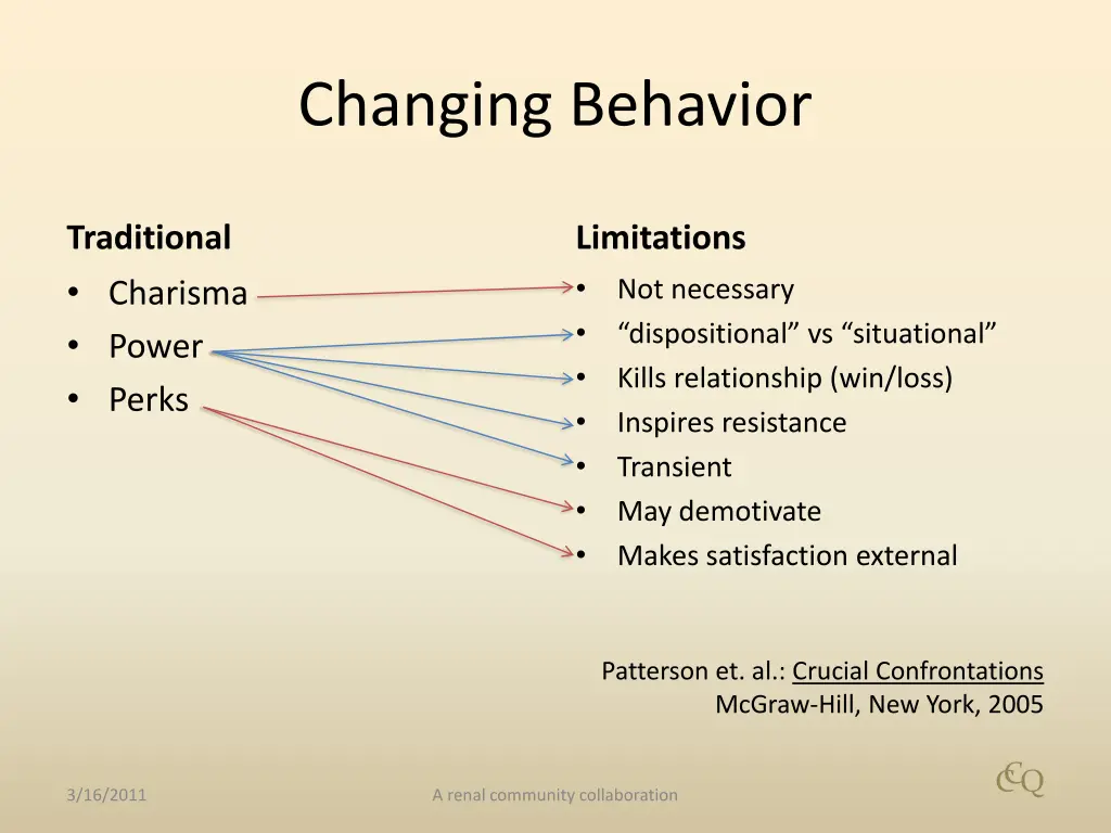 changing behavior