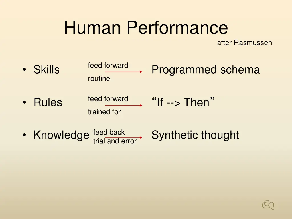 human performance