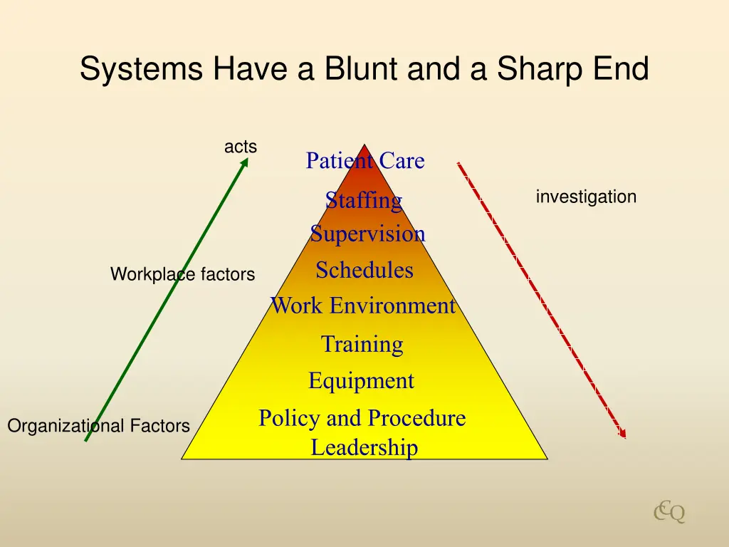 systems have a blunt and a sharp end