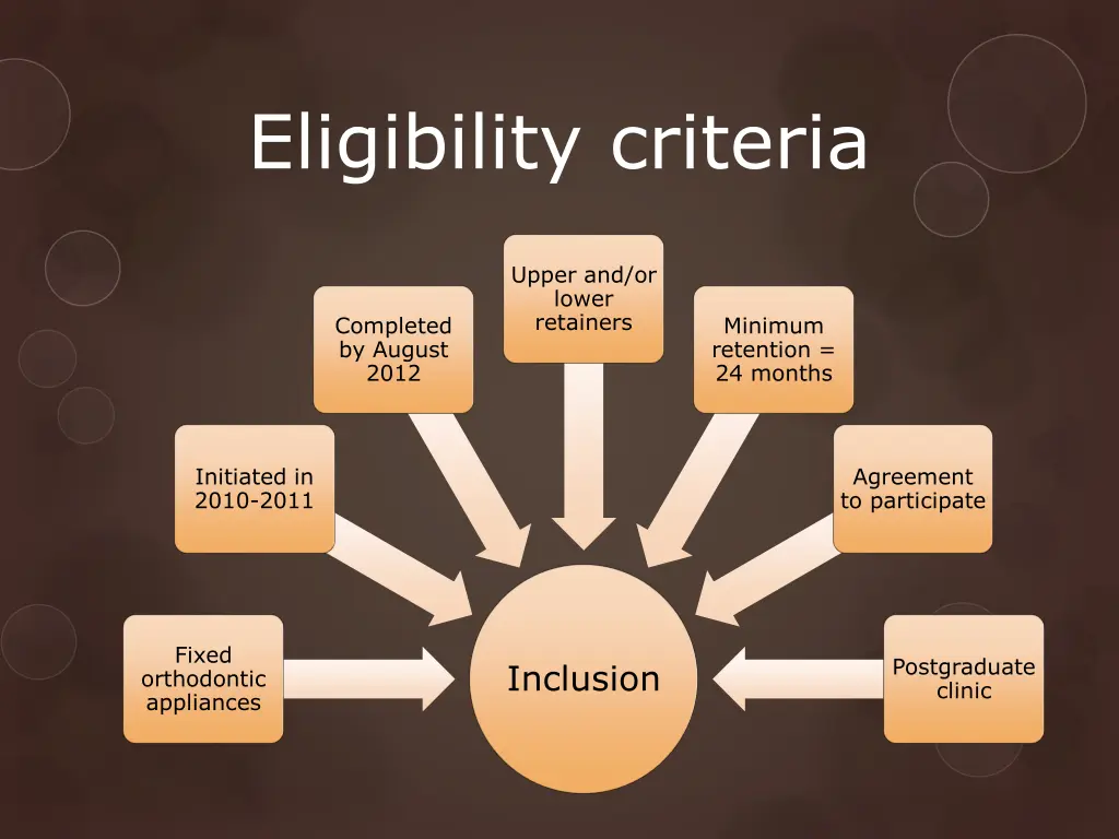 eligibility criteria