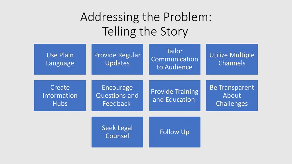 addressing the problem telling the story