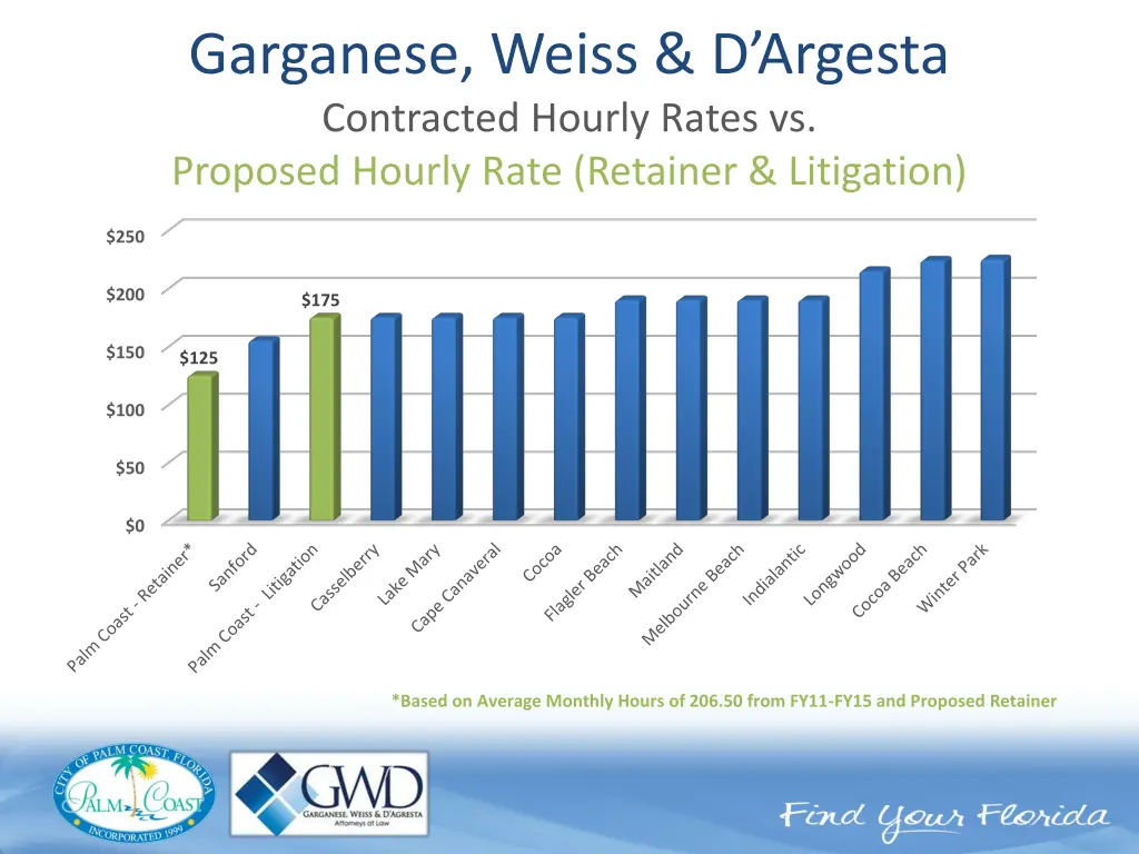 garganese weiss d argesta contracted hourly rates