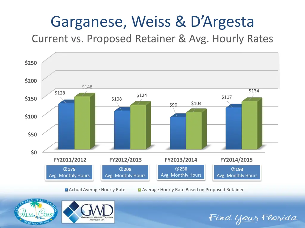 garganese weiss d argesta current vs proposed