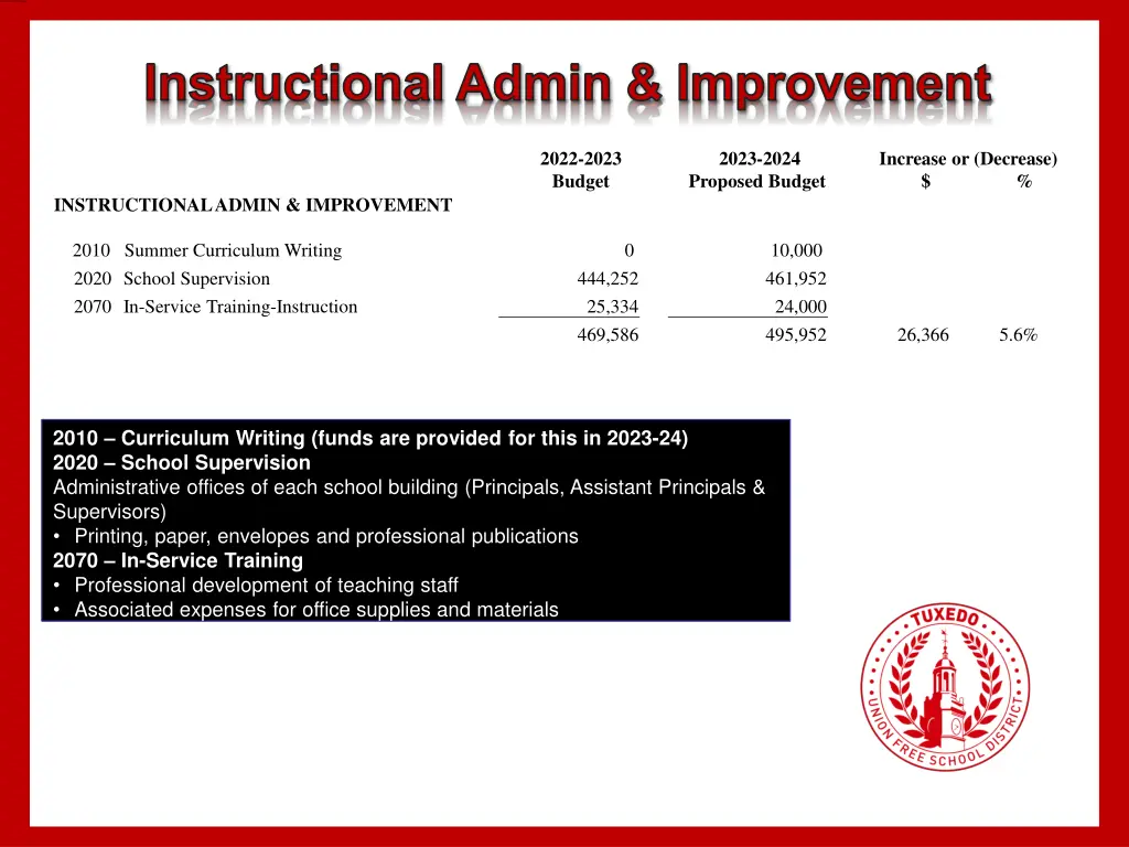 instructional admin improvement