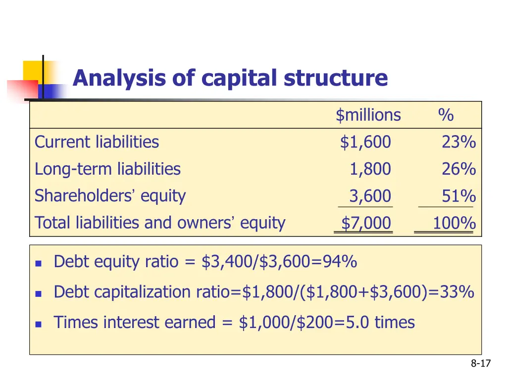 analysis of capital structure 1