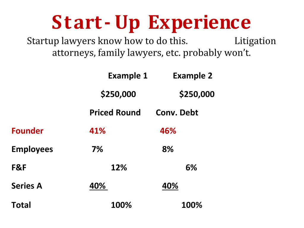 start up experience startup lawyers know