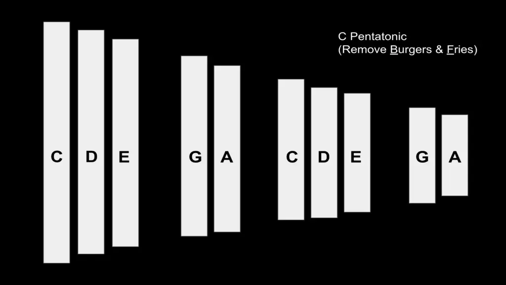 c pentatonic