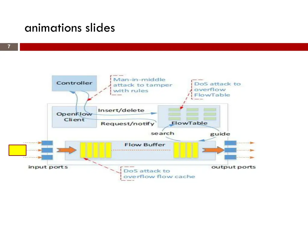 animations slides