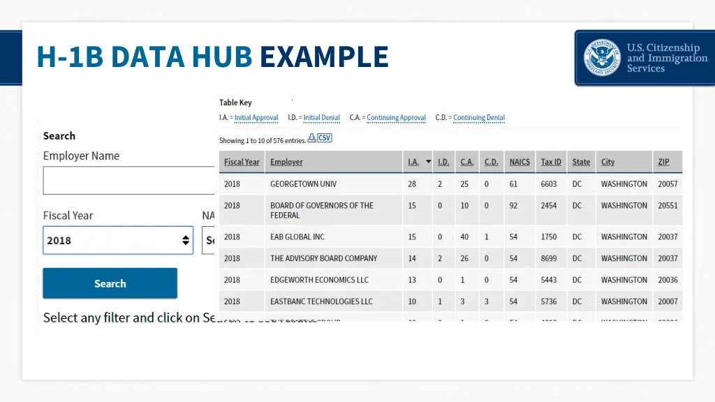 h 1b data hub example