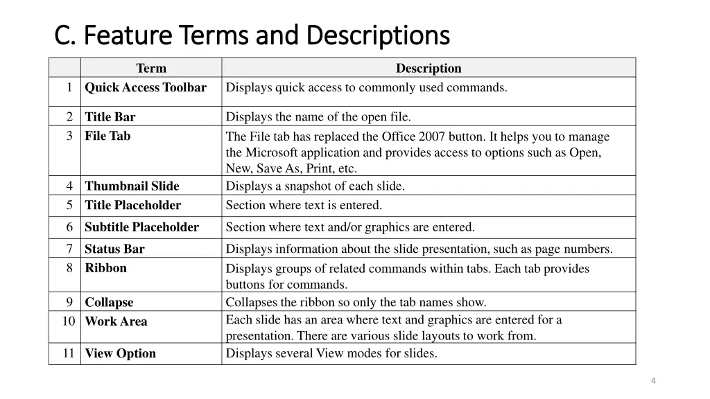 c feature terms and descriptions c feature terms